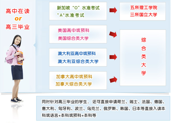 合肥中學(xué)留學(xué)培訓(xùn)班與自費(fèi)出國留學(xué)中介 助力夢想，規(guī)劃未來